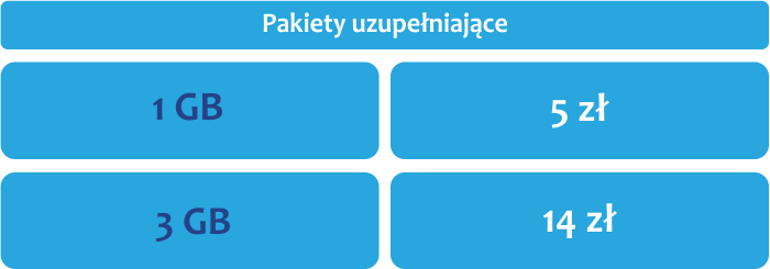 pakiety uzupełniające
