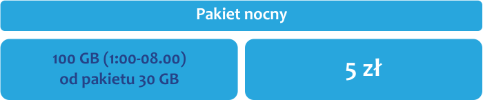 pakiet nocny